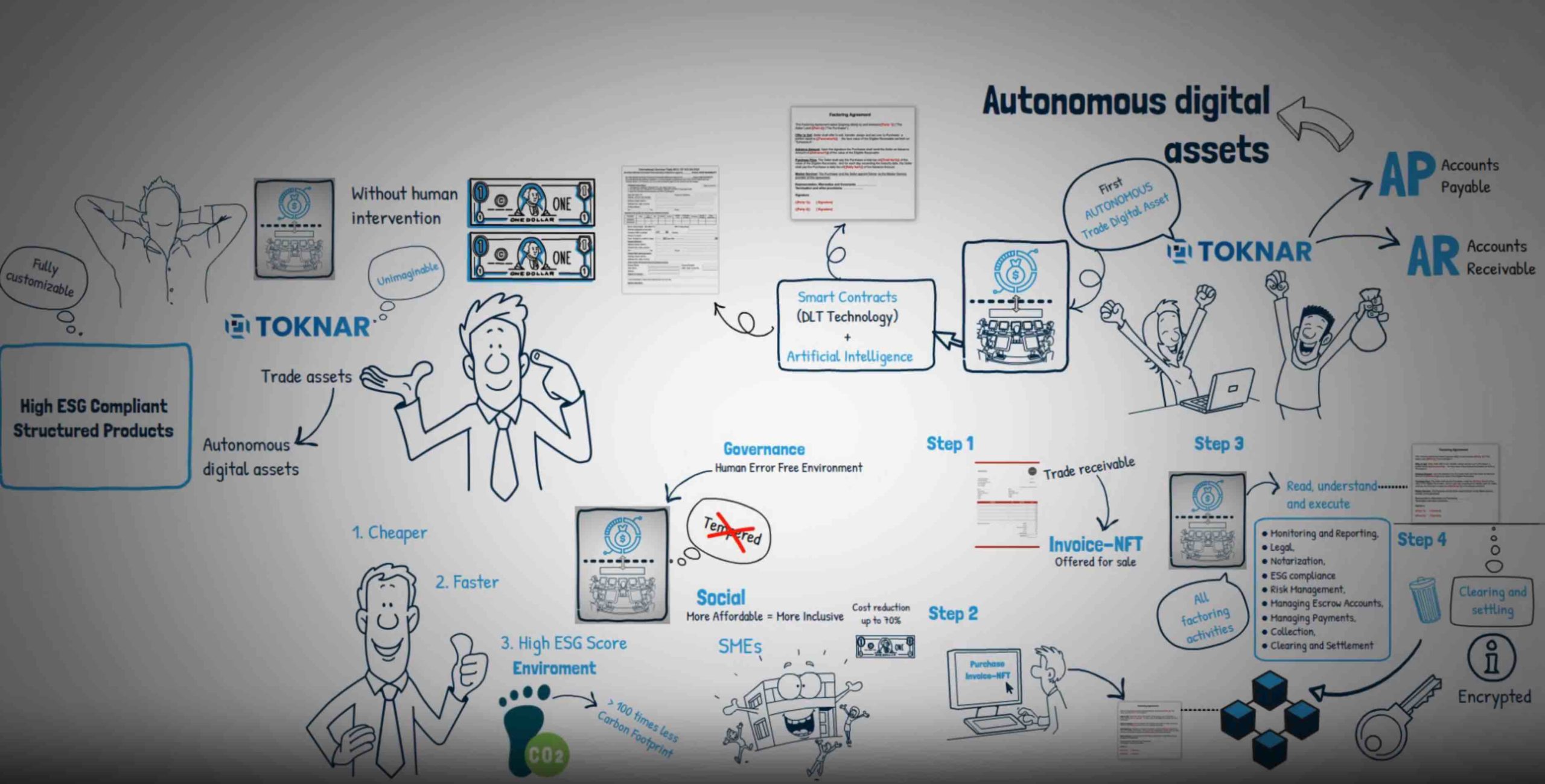 Toknar Autonomous Digital Asset